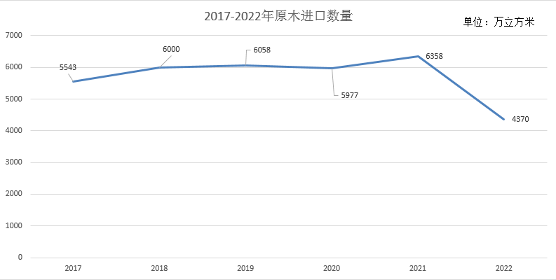 原木進口數據.png